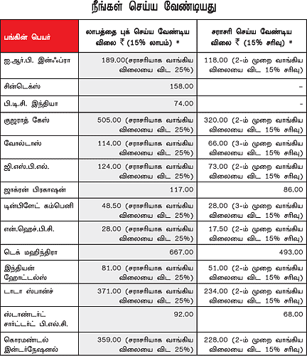 உங்களுக்காக ஒரு ஷேர் போர்ட்ஃபோலியோ!