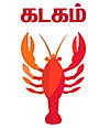 உங்கள் யோகம் எப்படி? நீங்களே தெரிஞ்சுக்கலாம்