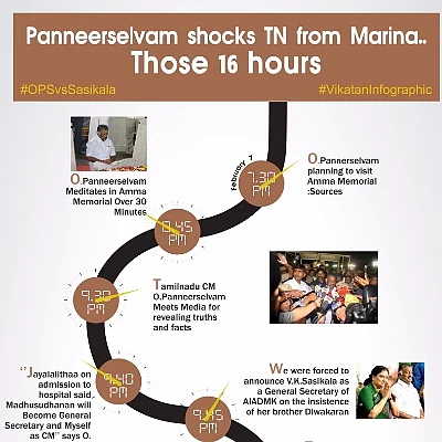 Timeline of Tamilnadu CM O.Panneerselvam's outburst from marina #VikatanInfographic #OPSvsSasikala