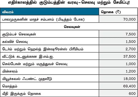 நேற்று... இன்று... நாளை!