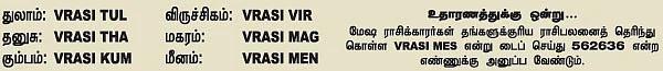ராசிபலன் - ஏப்ரல் 2 முதல் 15 வரை
