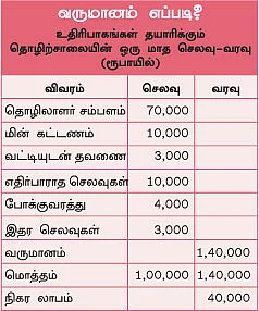 பூஜ்யத்திலிருந்து ராஜ்ஜியத்துக்கு...