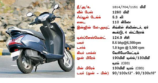இந்தியாவின் சிறந்த ஸ்கூட்டர்?