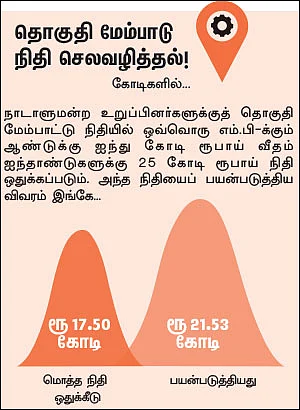 என்ன செய்தார் எம்.பி? - எஸ்.ஆர்.விஜயகுமார் (மத்திய சென்னை)