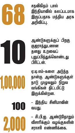 செய்திகள்..