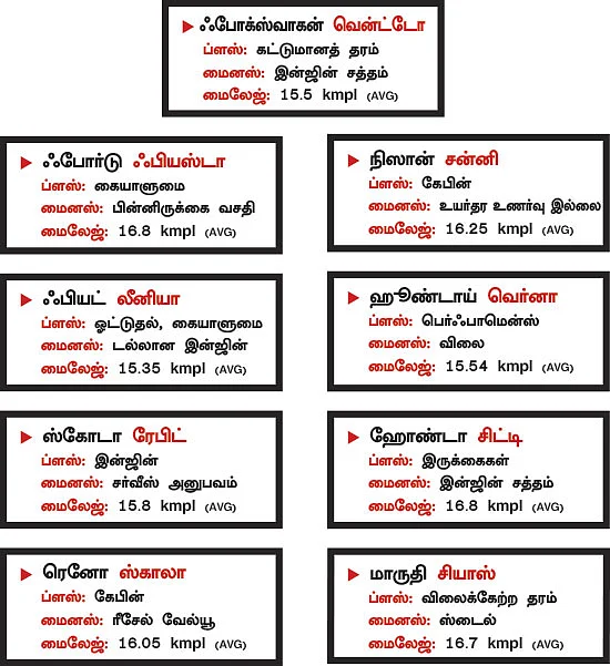 களத்தில் 9 கார்கள் !