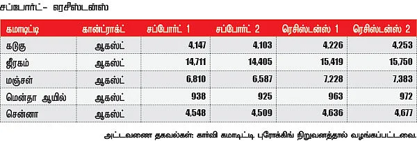 கமாடிட்டி டிரேடிங் - அக்ரி கமாடிட்டி