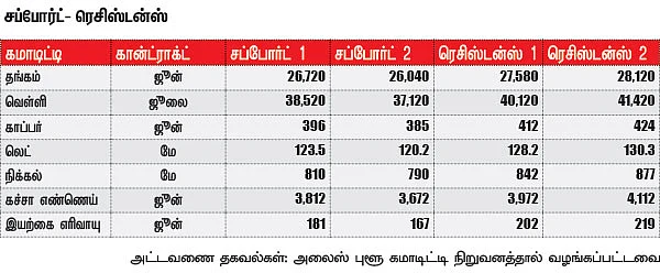 கமாடிட்டி டிரேடிங்