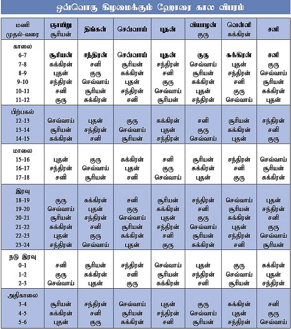 ஆரூடம் அறிவோம் : 17