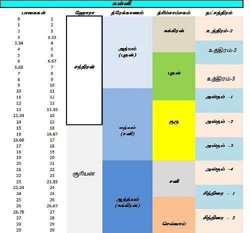 சித்தத்தைத் தெளிவாக்கும் ஜோதிட சிந்தனைகள்!