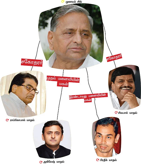 அப்பா - மகன் அரசியல் குஸ்தி!