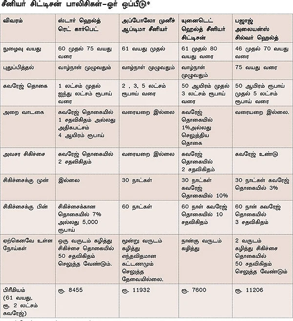 மூத்த குடிமக்களுக்கான ஹெல்த் இன்ஷூரன்ஸ்: