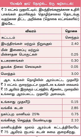 பூஜ்யத்திலிருந்து ராஜ்ஜியத்துக்கு...