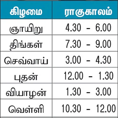 பஞ்சாங்கக் குறிப்புகள்