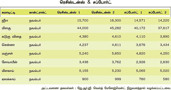 அக்ரி கமாடிட்டி!