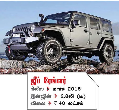 அசத்தல் கார்கள்