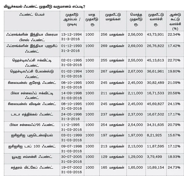 நீங்கள் கோடீஸ்வரர் ஆவது ஒன்றும் கஷ்டம் இல்லை...!