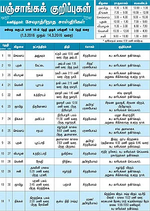 பஞ்சாங்கக் குறிப்புகள்