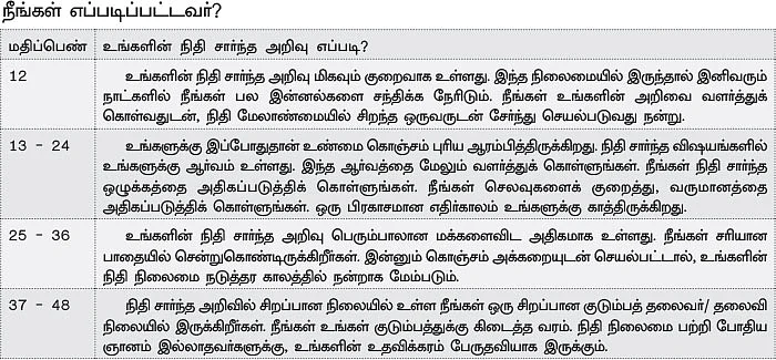 காசு மேல காசா... கடனுக்கு மேல கடனா..?
