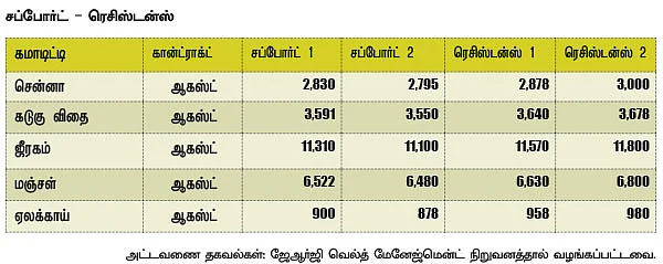 அக்ரி கமாடிட்டி!
