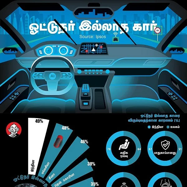 2030-ல் ஒரு கோடி ஆட்டோமேடிக் கார்கள்?