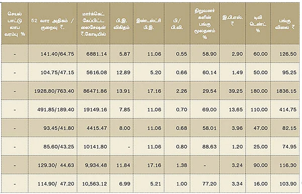 மார்ச் காலாண்டு முடிவுகள் எப்படி?