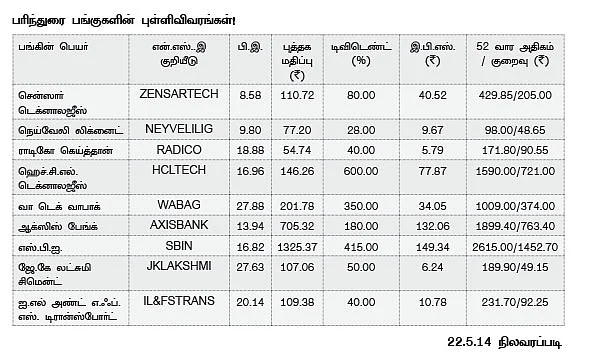 மோடி ஆட்சி... நம்பிக்கை தரும் பங்குச் சந்தை !