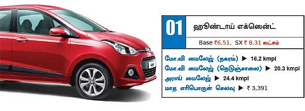 இந்தியாவின் டாப்10 மைலேஜ் கார்கள்!