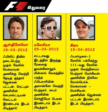 5 ரேஸ் சாம்பியன்கள்!
