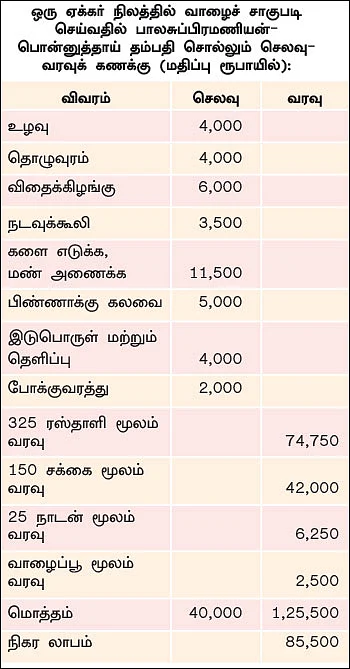 ஓய்வுபெற்ற ஆசிரியர்களின் ஒப்பற்ற விவசாயம்!