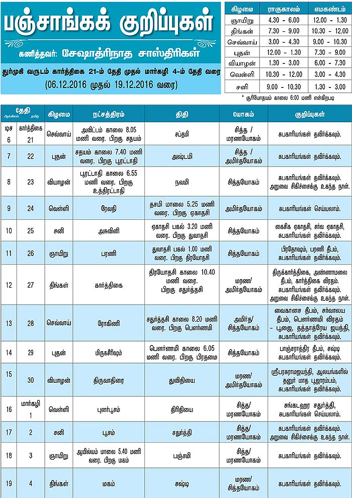 பஞ்சாங்கக் குறிப்புகள்