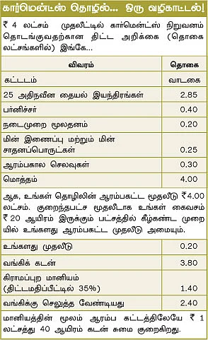 பூஜ்யத்திலிருந்து ராஜ்ஜியத்துக்கு...