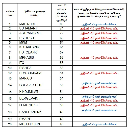 இன்றைய பங்குச் சந்தை ஆரம்பிக்குமுன் நீங்கள் தெரிந்துகொள்ளவேண்டிய சில தகவல்கள் - 12-07-2018