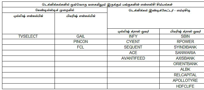 இன்றைய பங்குச் சந்தை ஆரம்பிக்குமுன் நீங்கள் தெரிந்துகொள்ளவேண்டிய சில தகவல்கள்