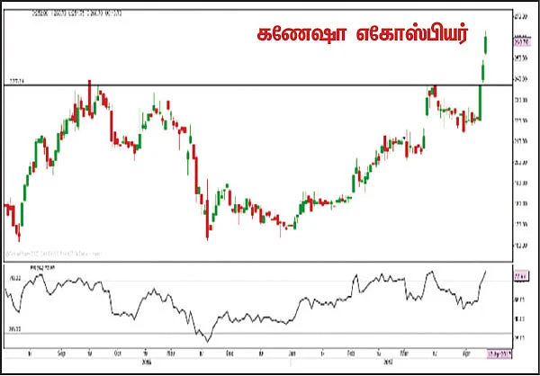 பங்குகள்... வாங்கலாம்... விற்கலாம்!