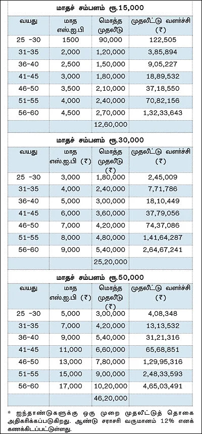 உங்கள் பணம் உங்களுக்காக உழைக்கட்டும்!