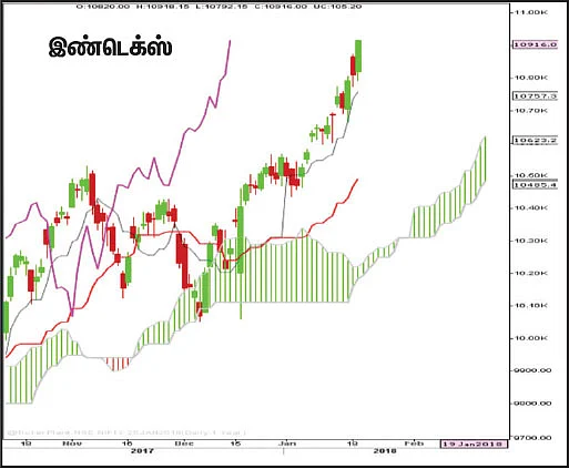 பங்குகள்... வாங்கலாம்... விற்கலாம்!