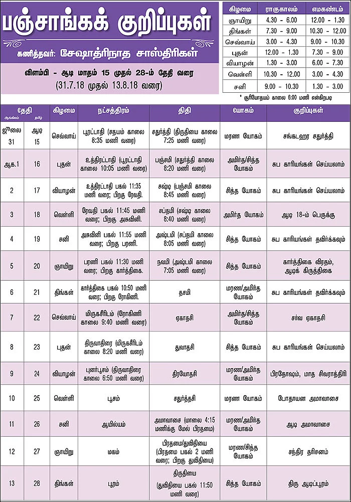 பஞ்சாங்கக் குறிப்புகள்