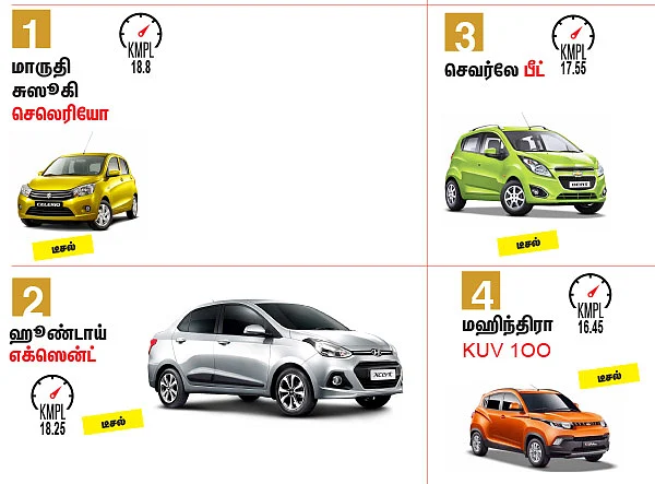 டாப் 10 மைலேஜ் கார்கள்