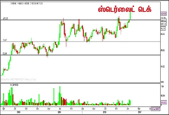 பங்குகள்... வாங்கலாம்... விற்கலாம்!