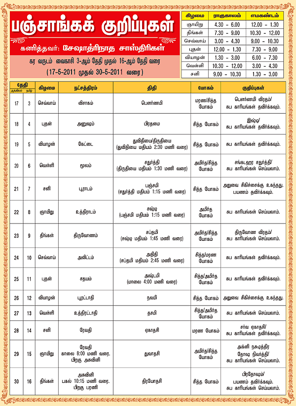 பஞ்சாங்கக் குறிப்புகள்