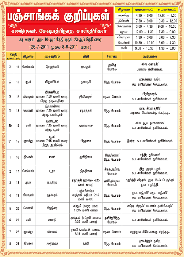 பஞ்சாங்கக் குறிப்புகள்