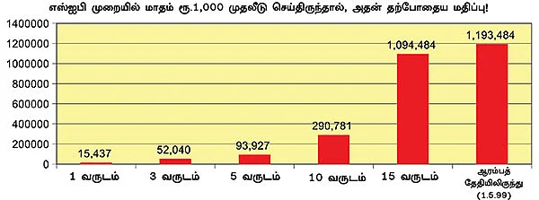 ஃபண்ட் பரிந்துரை!