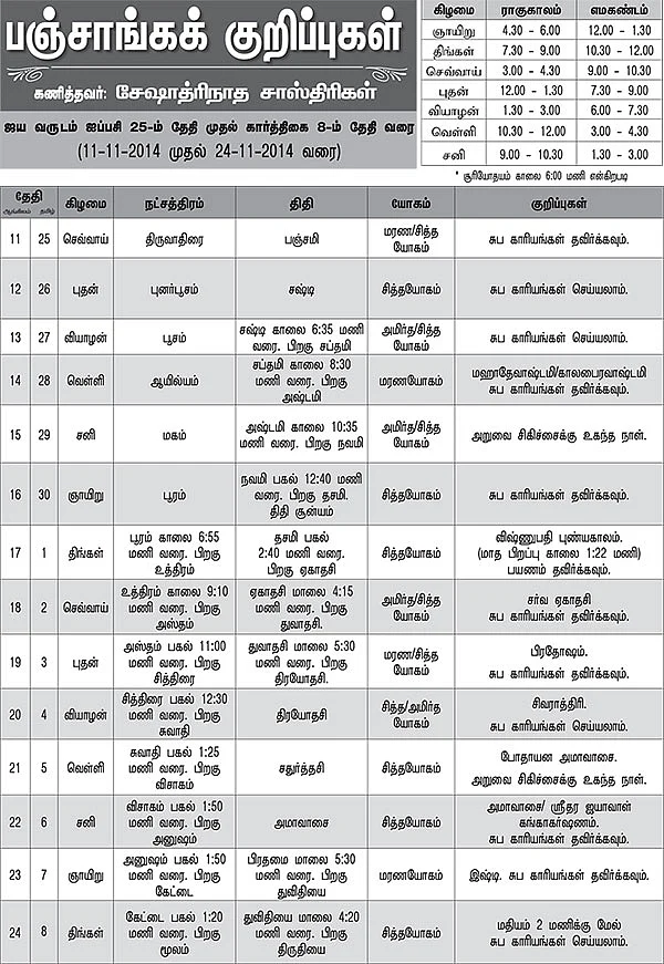 பஞ்சாங்கக் குறிப்புகள்