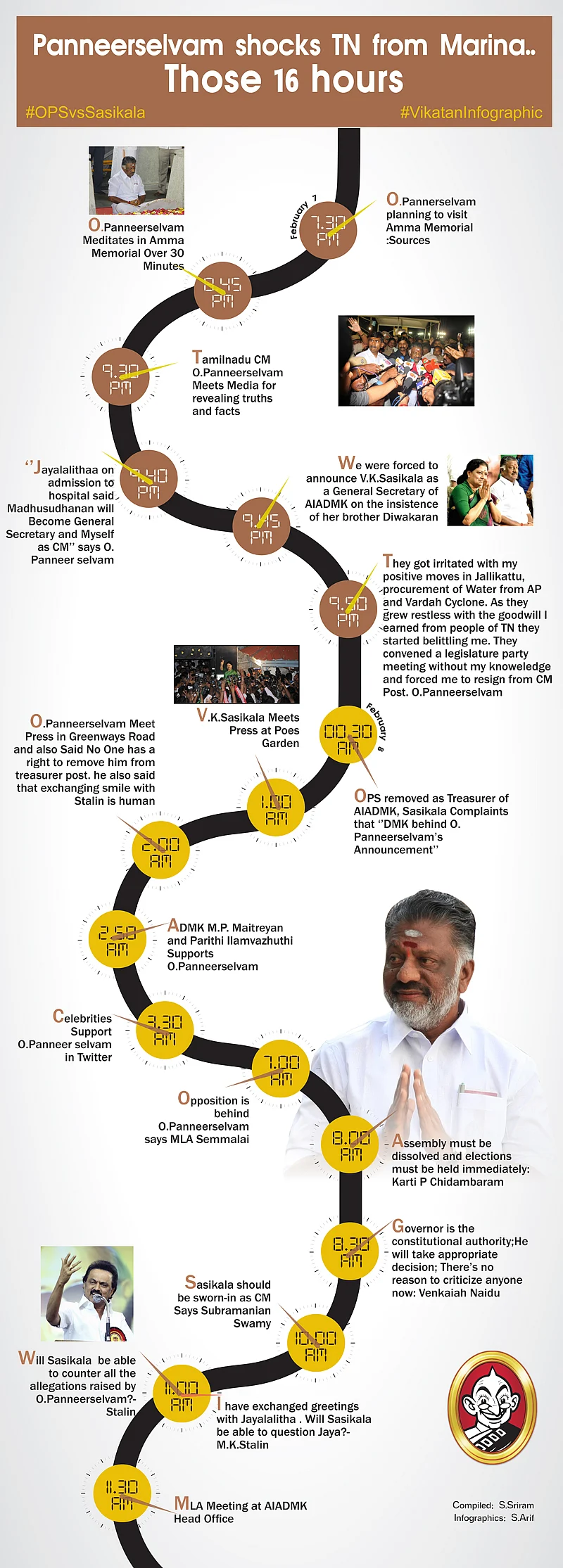 Timeline of Tamilnadu CM O.Panneerselvam's outburst from marina #VikatanInfographic #OPSvsSasikala