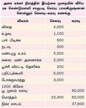 நெல்லிலிருந்து பூவுக்கு...