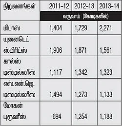 மதுவிலக்கு வந்தால் யாருக்கெல்லாம் நஷ்டம்?