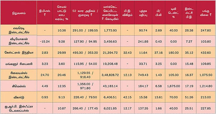 டிசம்பர் காலாண்டு முடிவுகள்! ஒரு கண்ணோட்டம்