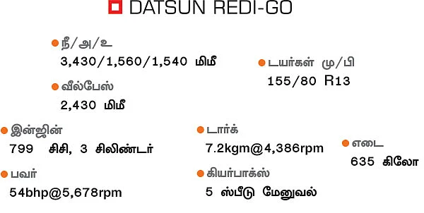 DATSUN redi-Go - ஜூன் மாதம் ரெடி!