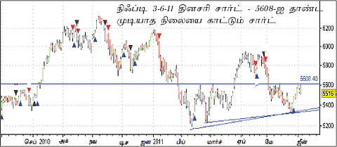 டிரேடர்ஸ் பக்கங்கள்